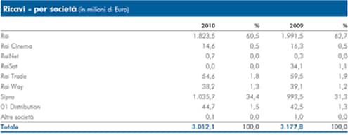 Tabella costi iscrizione a ruolo