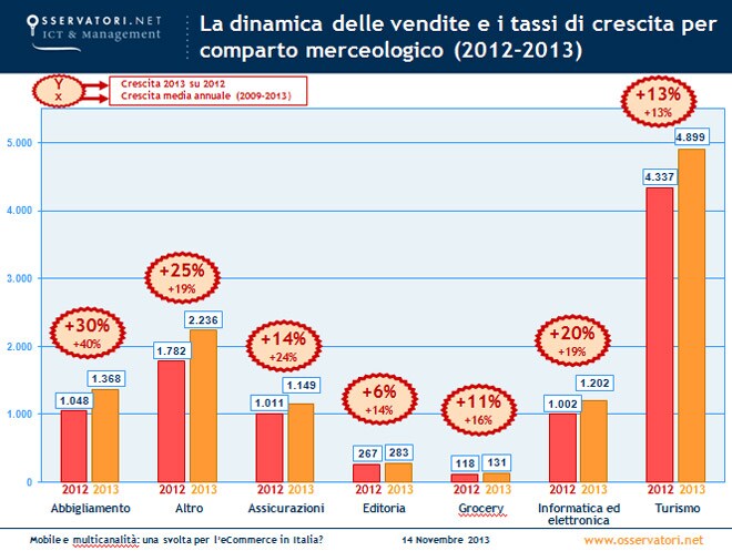 DINAMICHE VENDITA