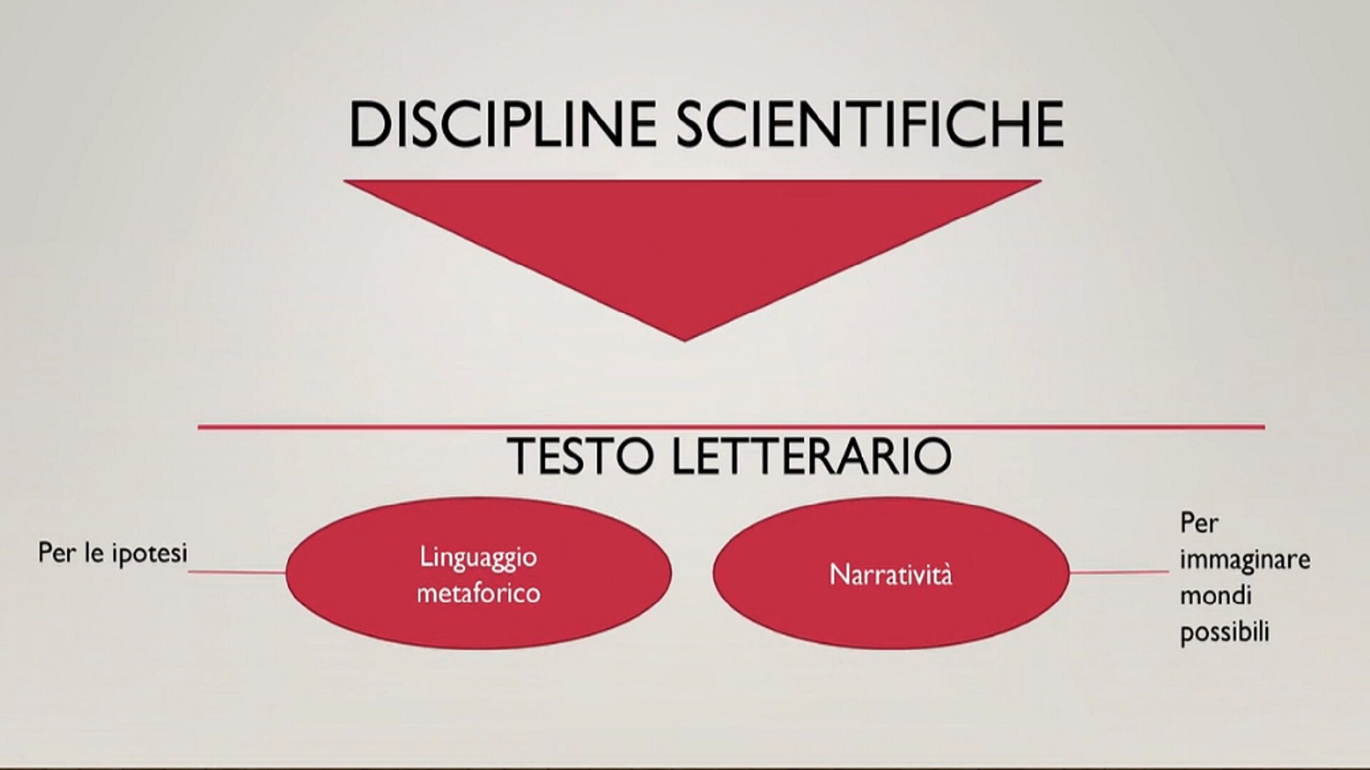 Antica Societa Segreta De Il Codice Da Vinci