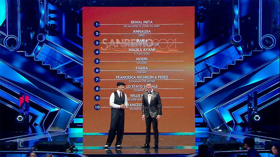 La Prima Classifica Generale Del 71 Festival Sanremo Rai